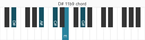 Piano voicing of chord D# 11b9